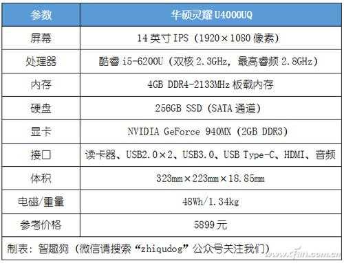 u4000配置的简单介绍-图2