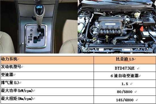 比亚迪l3配置介绍-图2