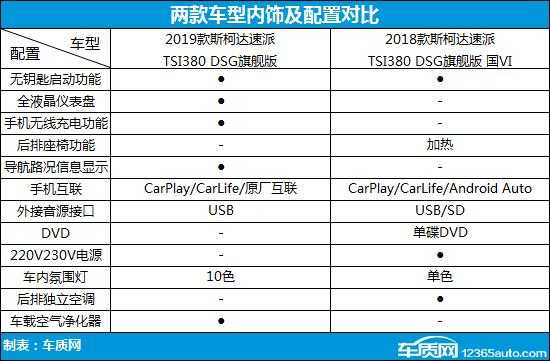 2018速派330配置-图1