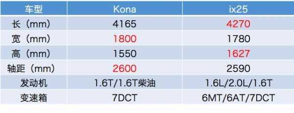 现代KONA配置表