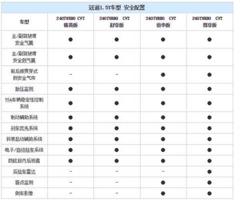 本田道冠配置参数-图3