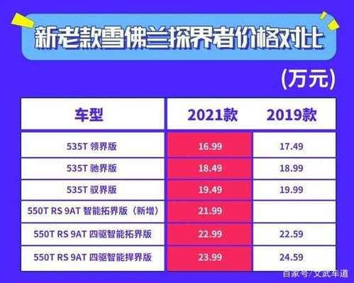 探界者配置表-图2