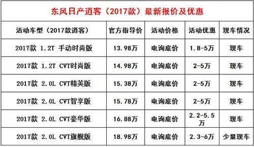 2018款逍客参数配置-图3