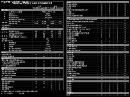 马自达3要怎么选择配置