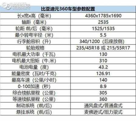 比亚迪元低配有什么配置-图2