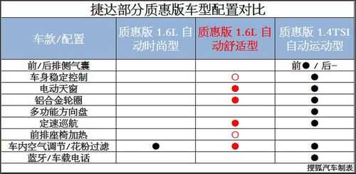 裸车配置什么-图3