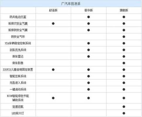 凌派旗舰版有哪些配置-图1