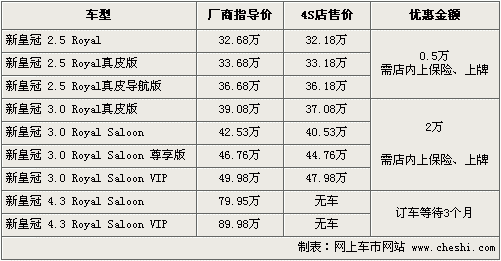 丰田皇冠155参数配置-图2