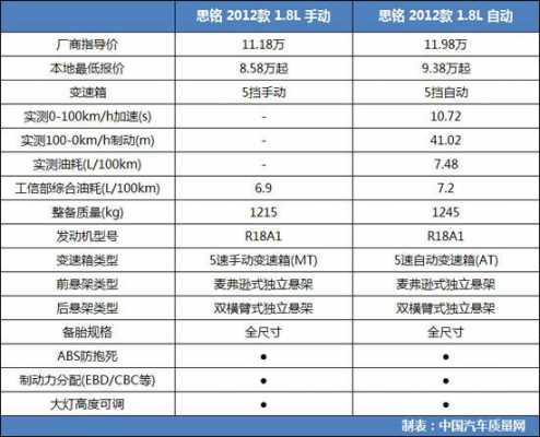 思铭配置