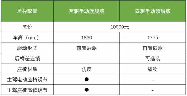 江西五十铃配置