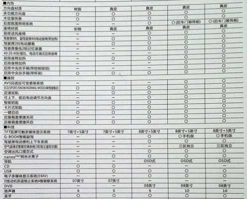 皇冠轿车配置参数-图3