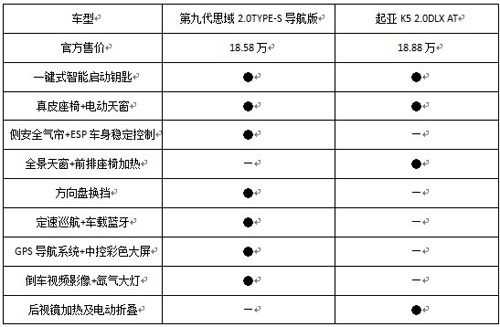 第九代思域参数配置-图3