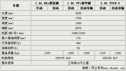 第九代思域参数配置-图2