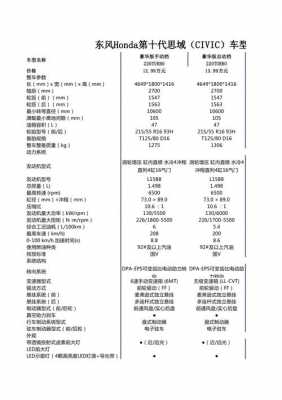 思域配置参数