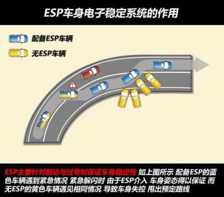 四驱配置ESP-图1