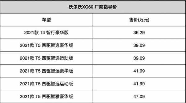 xc60配置评价-图3