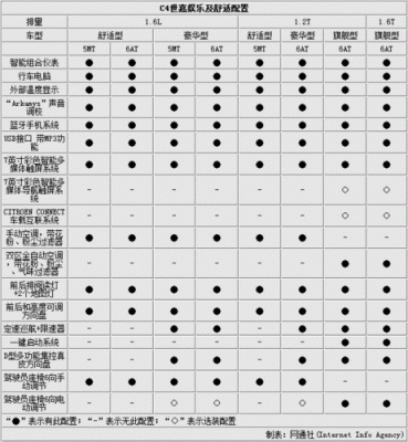 世嘉配置咋样-图2