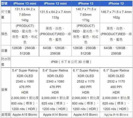 xr的配置表-图2