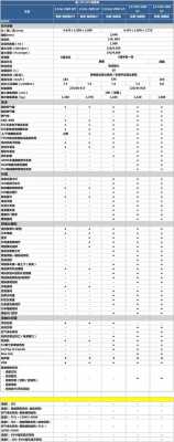 ix35安全配置-图3