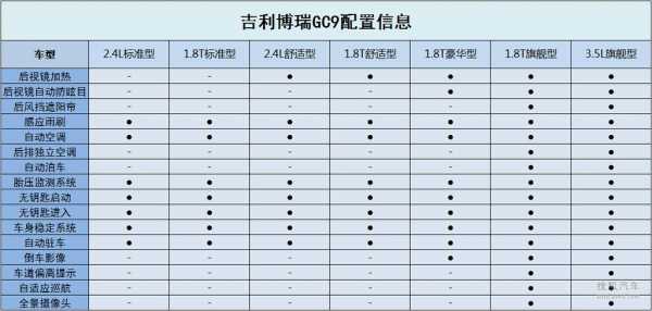 吉利博瑞详细配置表-图2