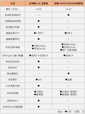 乐风1.4参数配置-图2