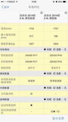 乐风1.4参数配置-图3