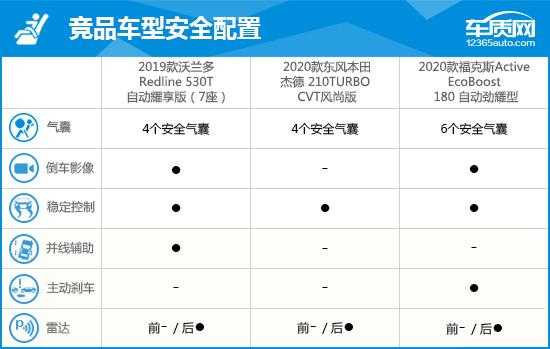 沃兰多参数配置价格-图2