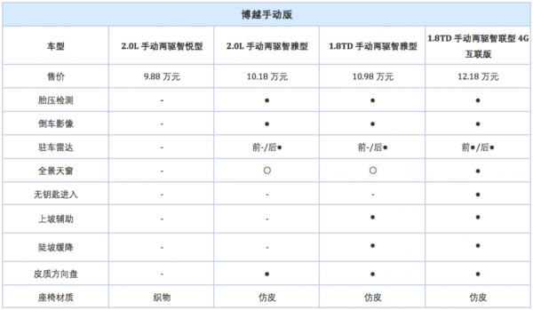 轿车配置越高越好吗-图3