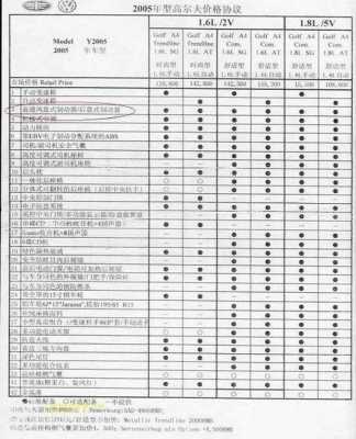 高尔夫42.0参数配置