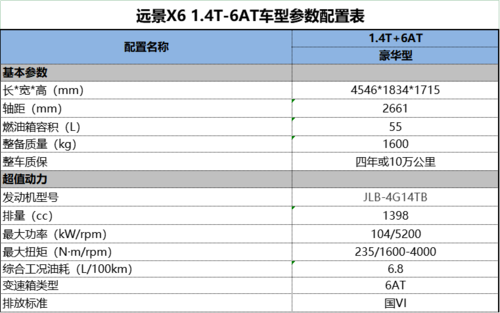 远景x6选装配置