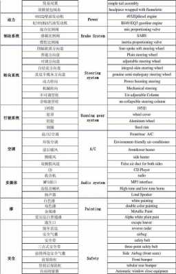 汽车配置术语大全