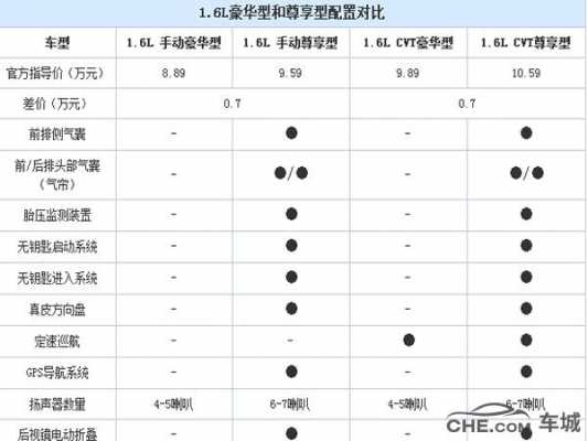 2016景逸x5配置