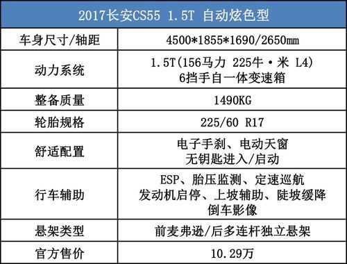 cs55配置表