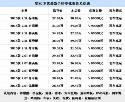 皇冠配置图片价格