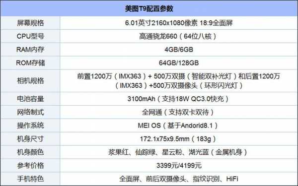 美图配置怎么-图2