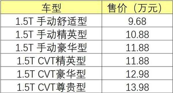 bj202018款配置表