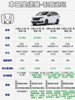 奥德赛新增配置