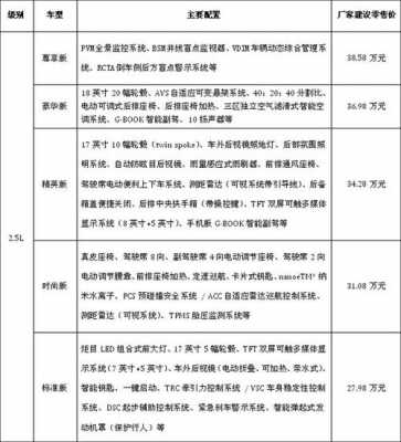 第十贷款皇冠配置分级-图3