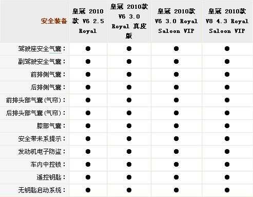 第十贷款皇冠配置分级-图2