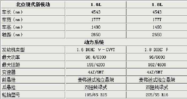 济宁配置