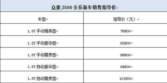 众泰z500配置表