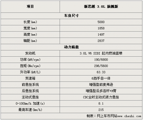 03年君越参数配置-图2