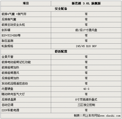 03年君越参数配置