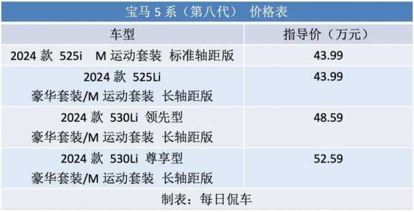 12款宝马530参数配置-图2