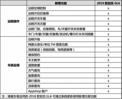 别克GL62019配置