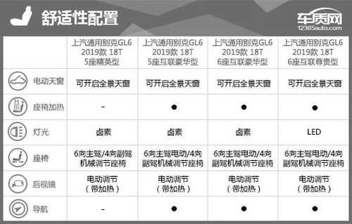 别克GL62019配置-图2