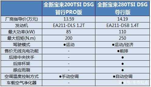 宝来经典的参数配置-图2