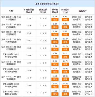 宝来经典的参数配置-图1