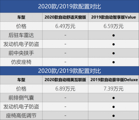 焕驰参数与配置