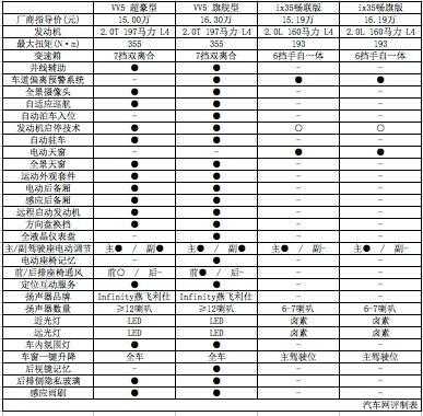 i35配置